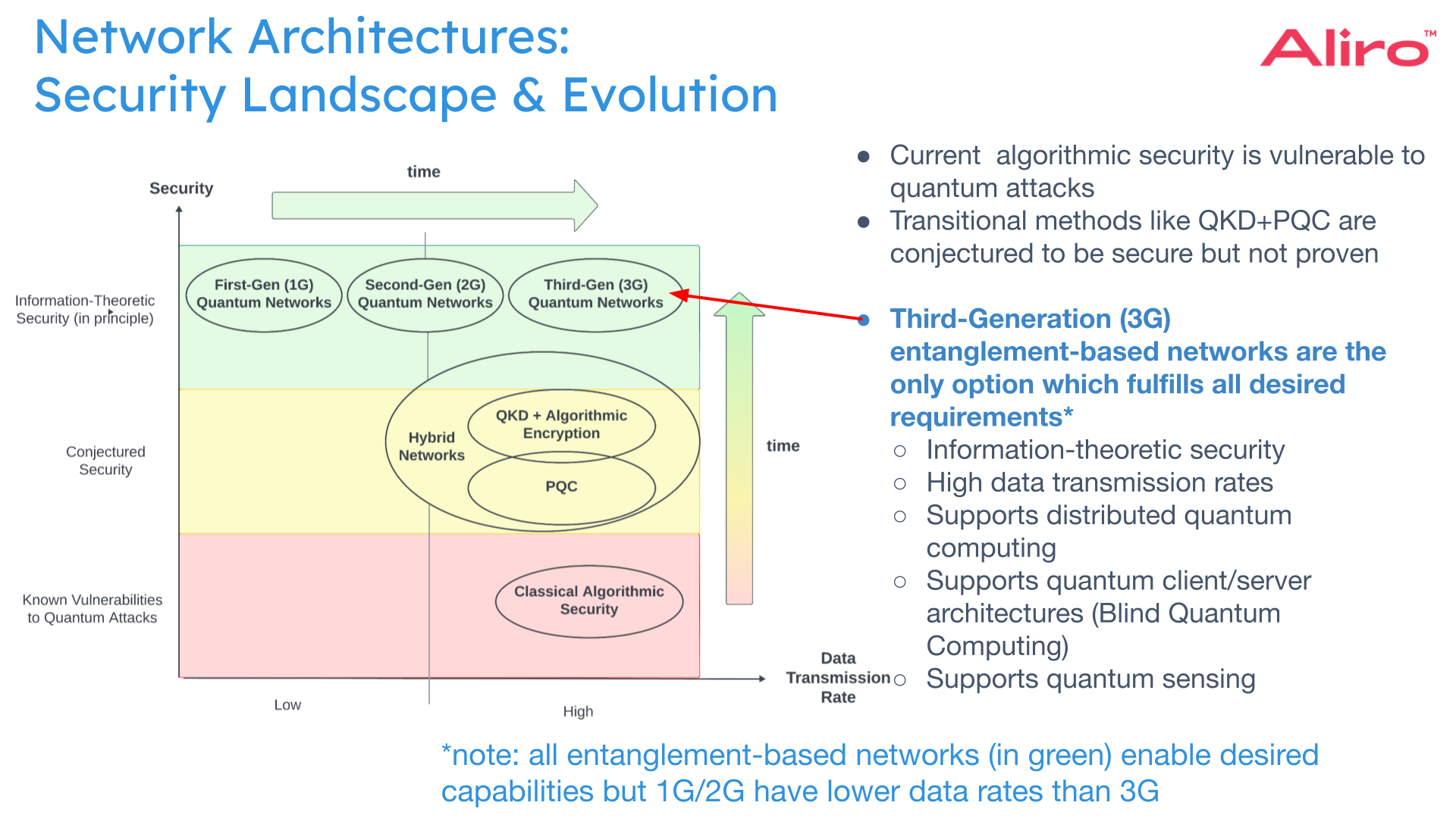 Advanced Secure Networks And The Security Landscape